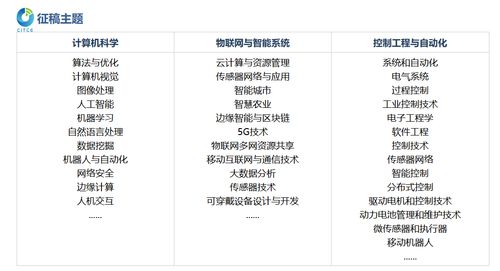 第五屆計算機、物聯(lián)網(wǎng)與控制工程國際學術(shù)會議（CITCE 2025） 聚焦計算機網(wǎng)絡(luò)工程的前沿創(chuàng)新與未來挑戰(zhàn)