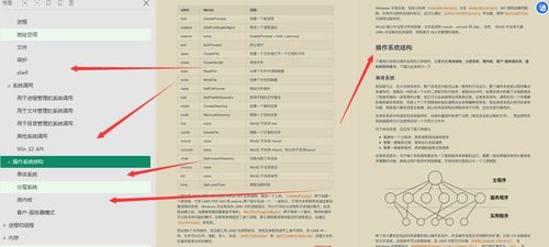 華為工程師深入淺出 徹底講透操作系統(tǒng)與計(jì)算機(jī)網(wǎng)絡(luò)工程